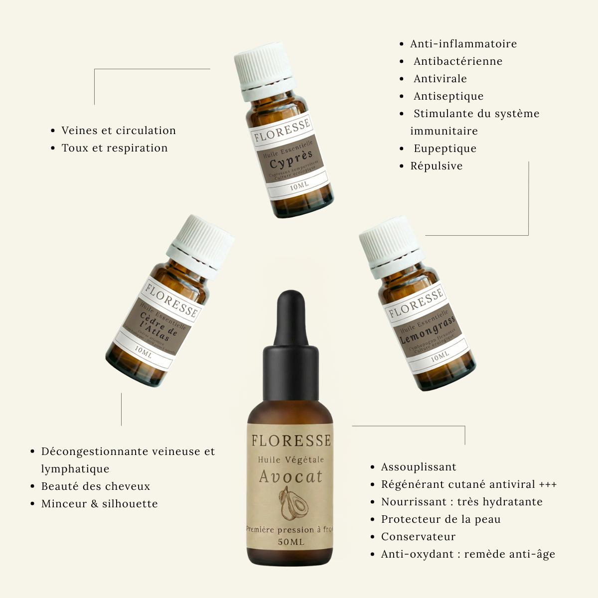 Trousse Minceur "Stop cellulite" Huiles essentielles