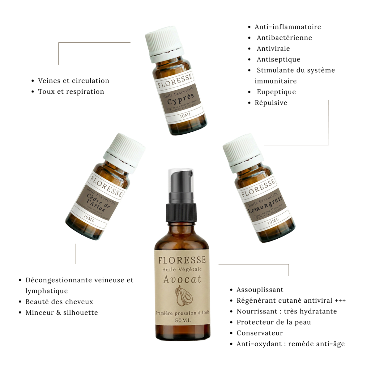Trousse Minceur "Stop cellulite" Huiles essentielles