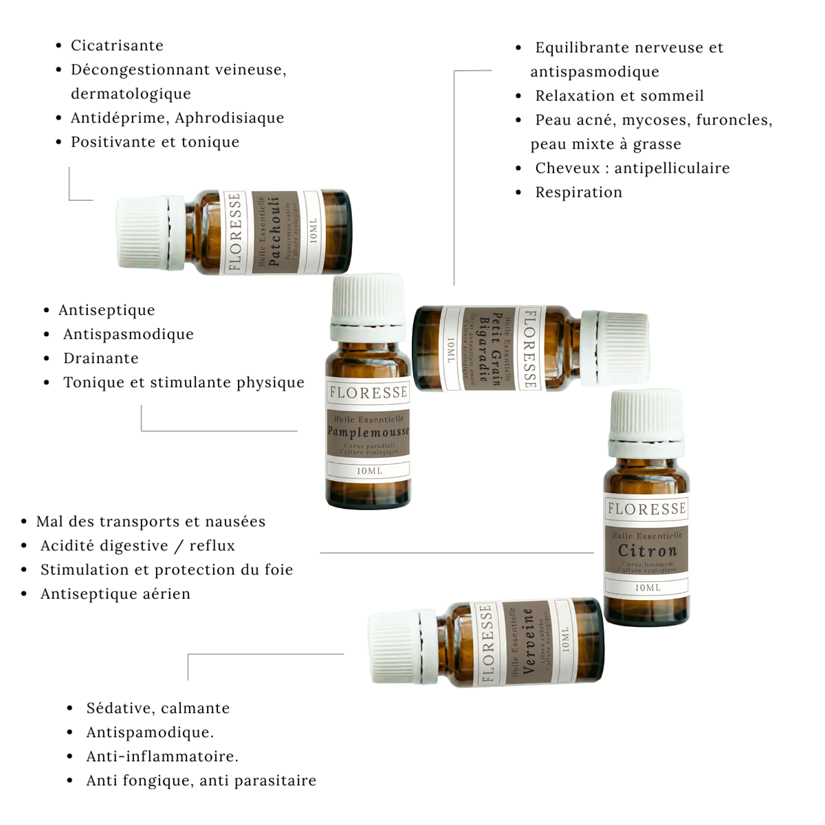 Kit Especial Difusión: BIENESTAR