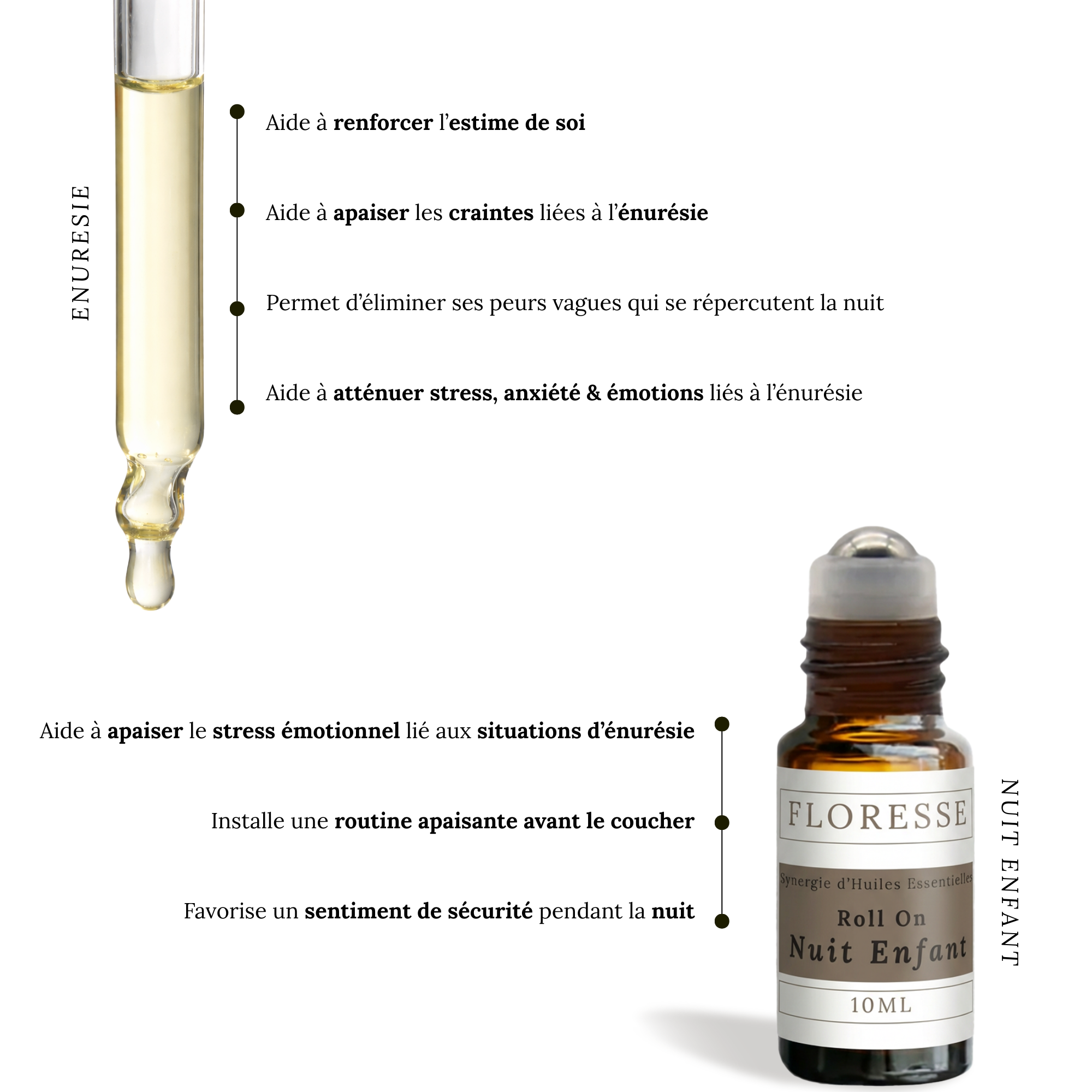Dúo ENURESIS Flores de Bach y Aceites Esenciales