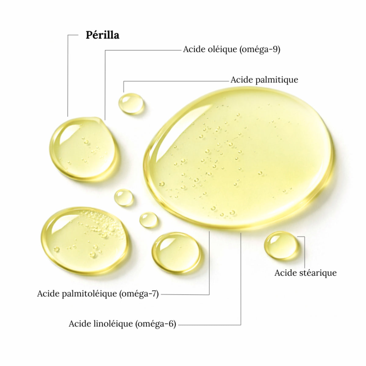 Huile de PÉRILLA - Apaisante