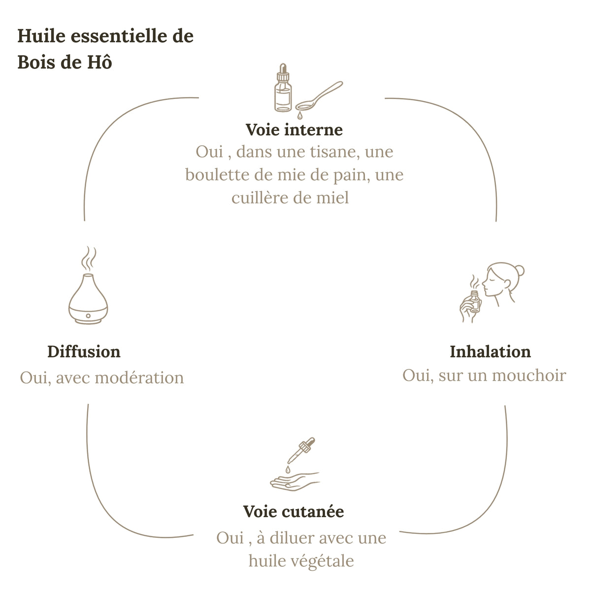 Aceite Esencial Ho Wood