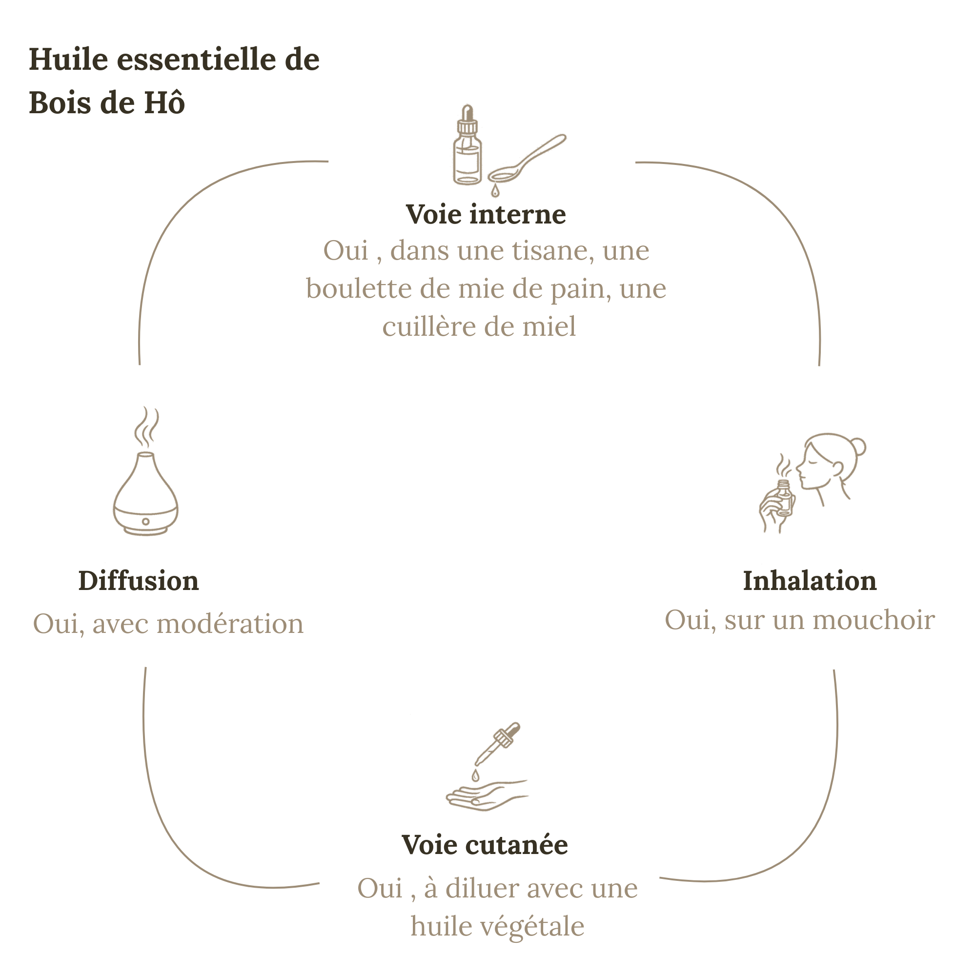 Aceite Esencial Ho Wood