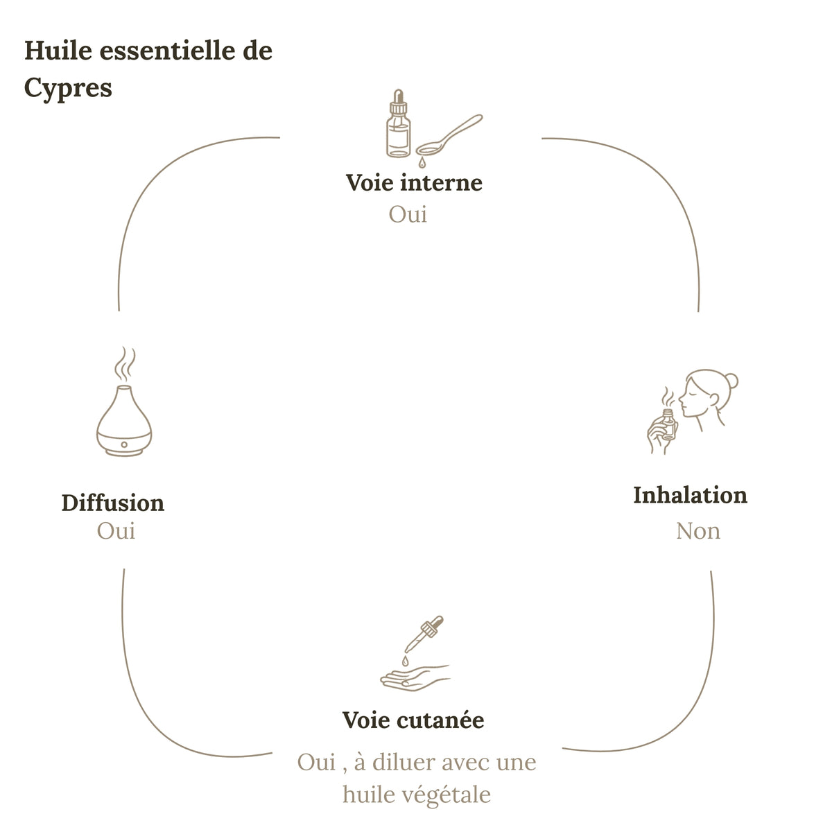 Aceite Esencial CIPRÉS