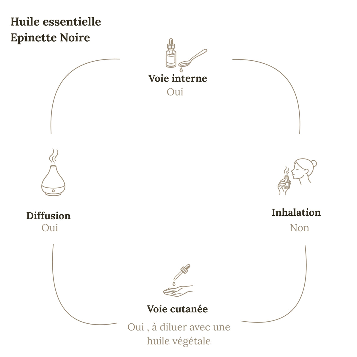 Huile Essentielle ÉPINETTE NOIRE