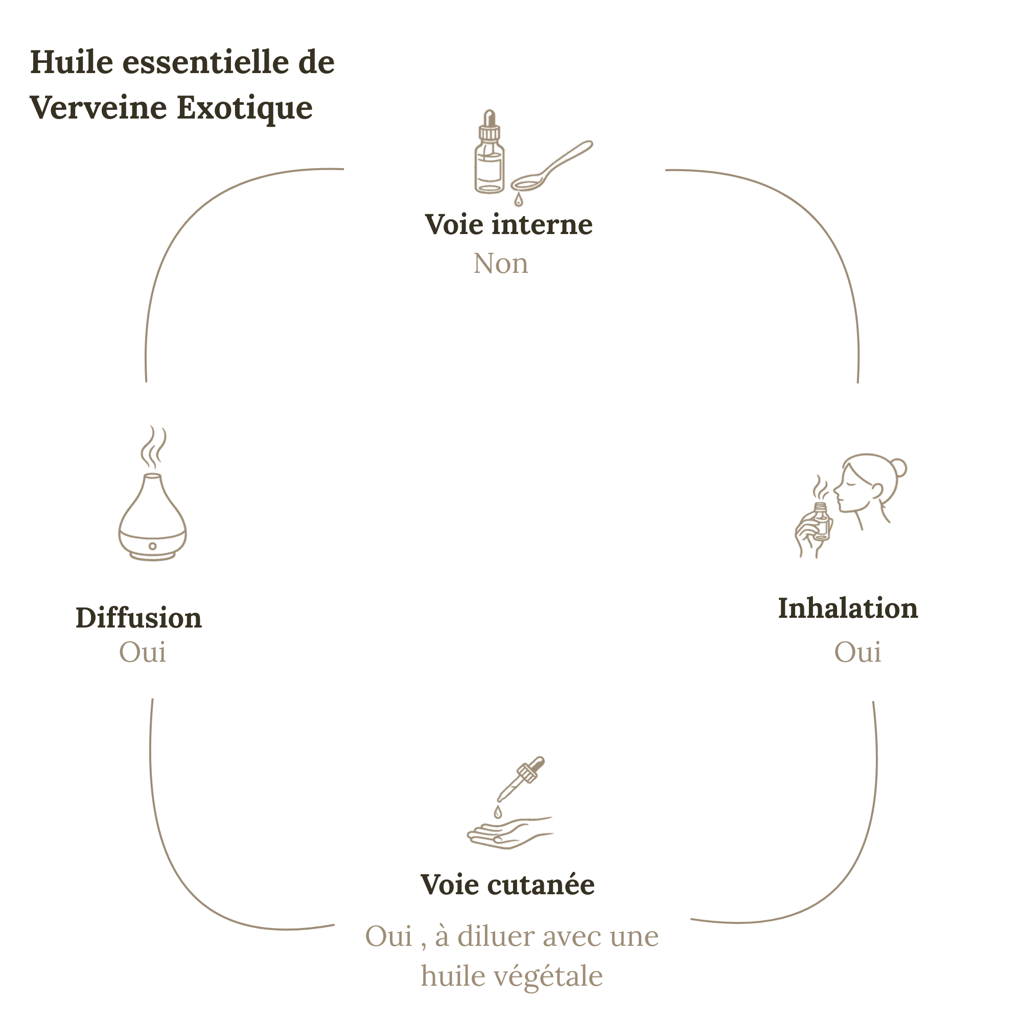 Huile Essentielle VERVEINE EXOTIQUE