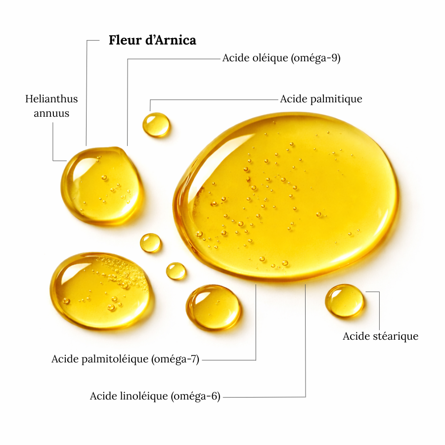Aceite de ÁRNICA