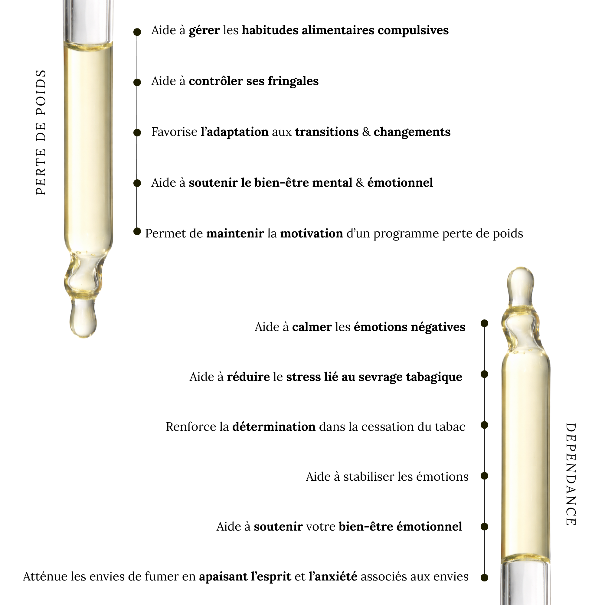 Maigrir c'est trop long