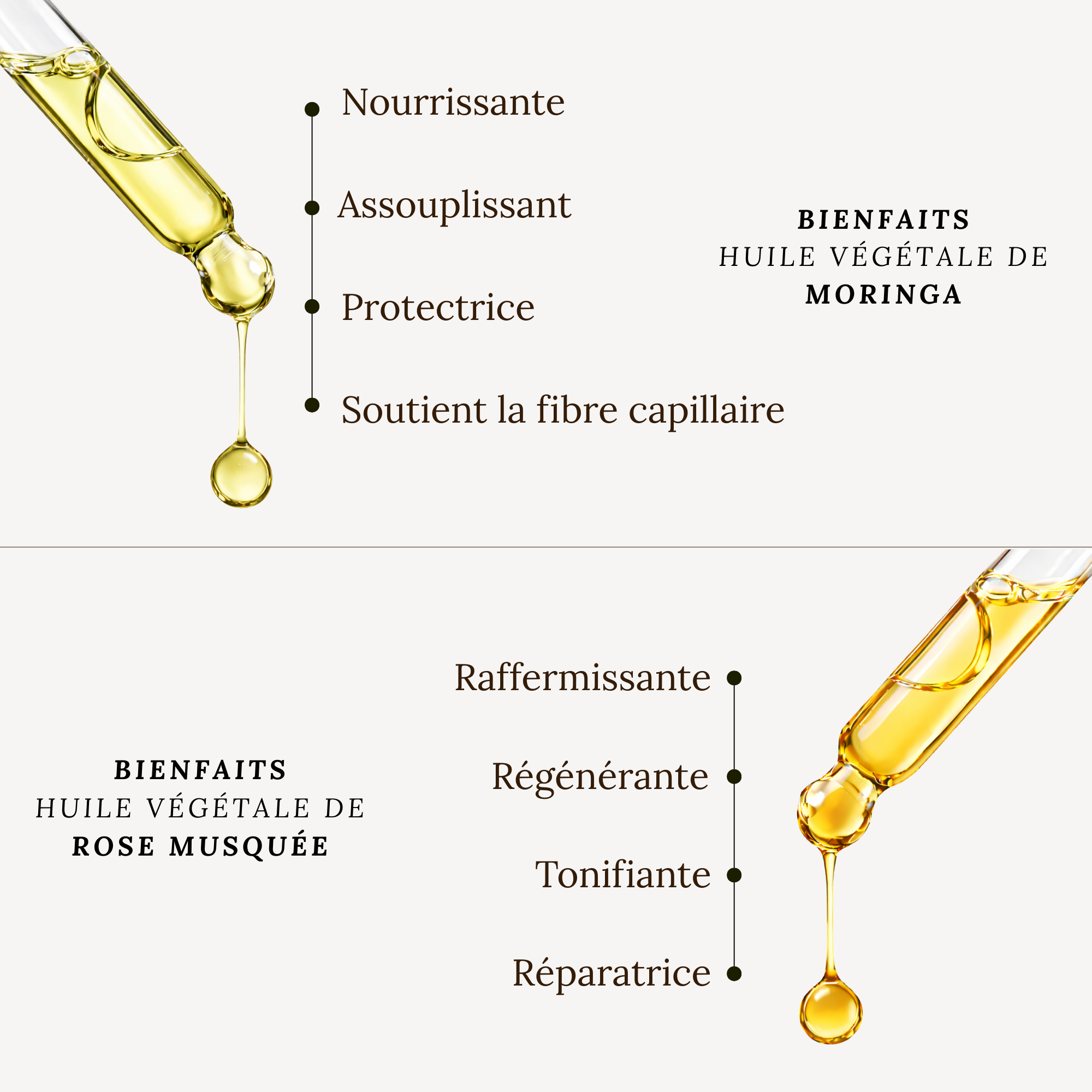 Rituel Anti-âge & régénération
