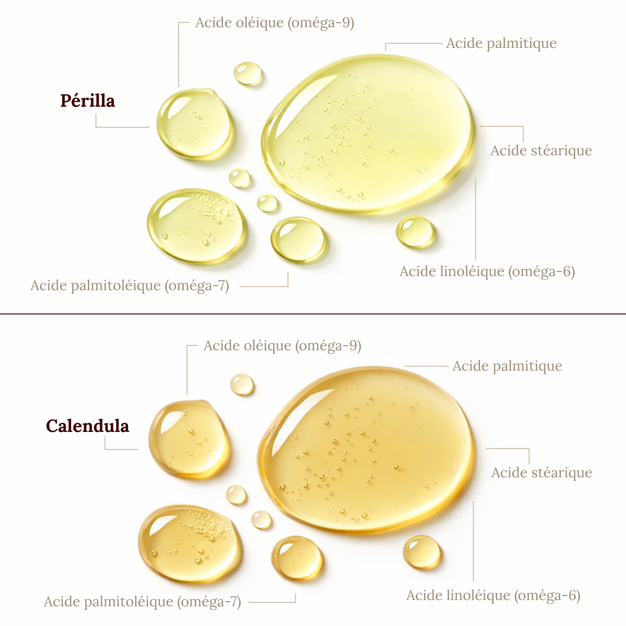 Rituel Peau Sensible & Rougeurs