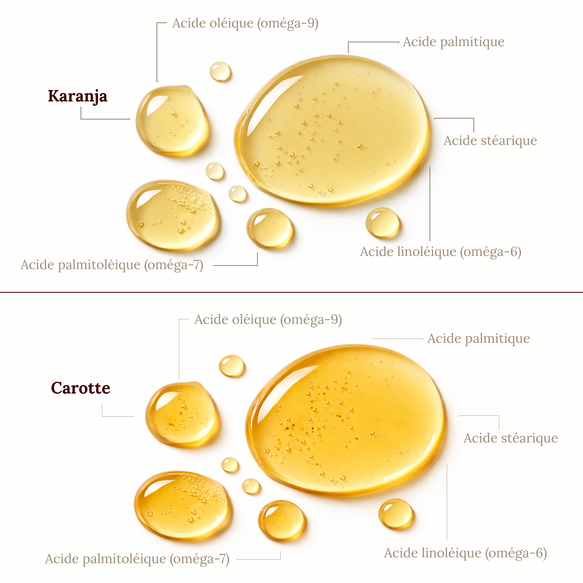 Rituel Préparer la peau au soleil
