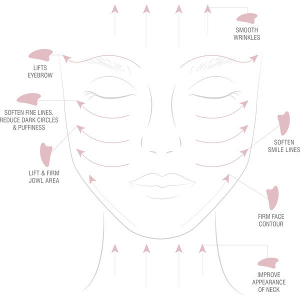 gua-sha-peau-visage.jpg